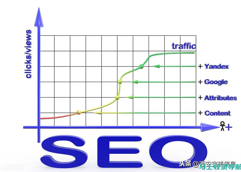 SEO专家分享：谷歌搜索引擎优化培训心得